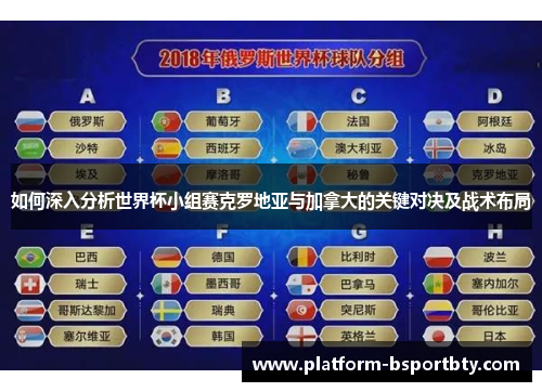 如何深入分析世界杯小组赛克罗地亚与加拿大的关键对决及战术布局