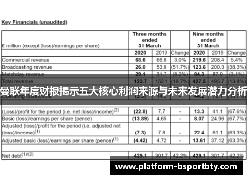曼联年度财报揭示五大核心利润来源与未来发展潜力分析