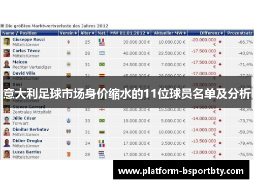 意大利足球市场身价缩水的11位球员名单及分析